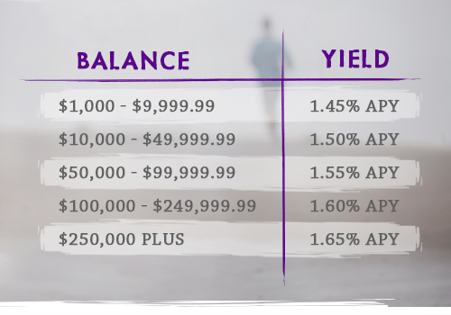 tiered balances and their yields